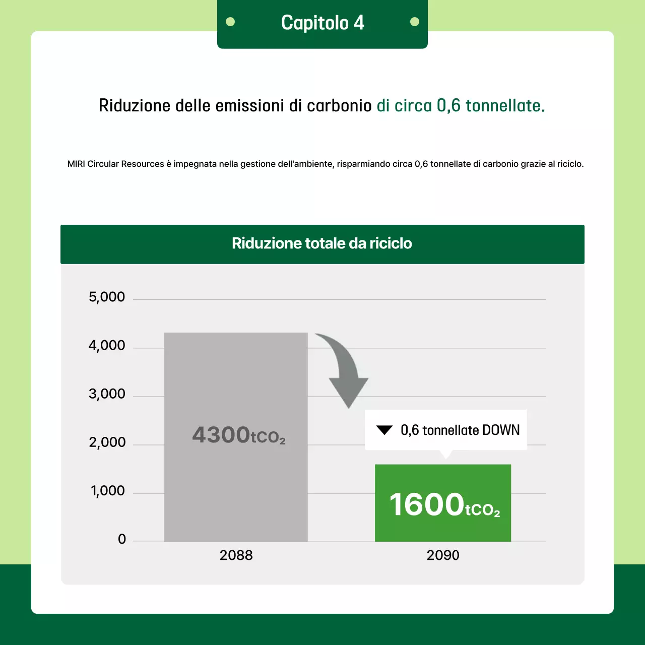 Campagna ambientale Green Simple