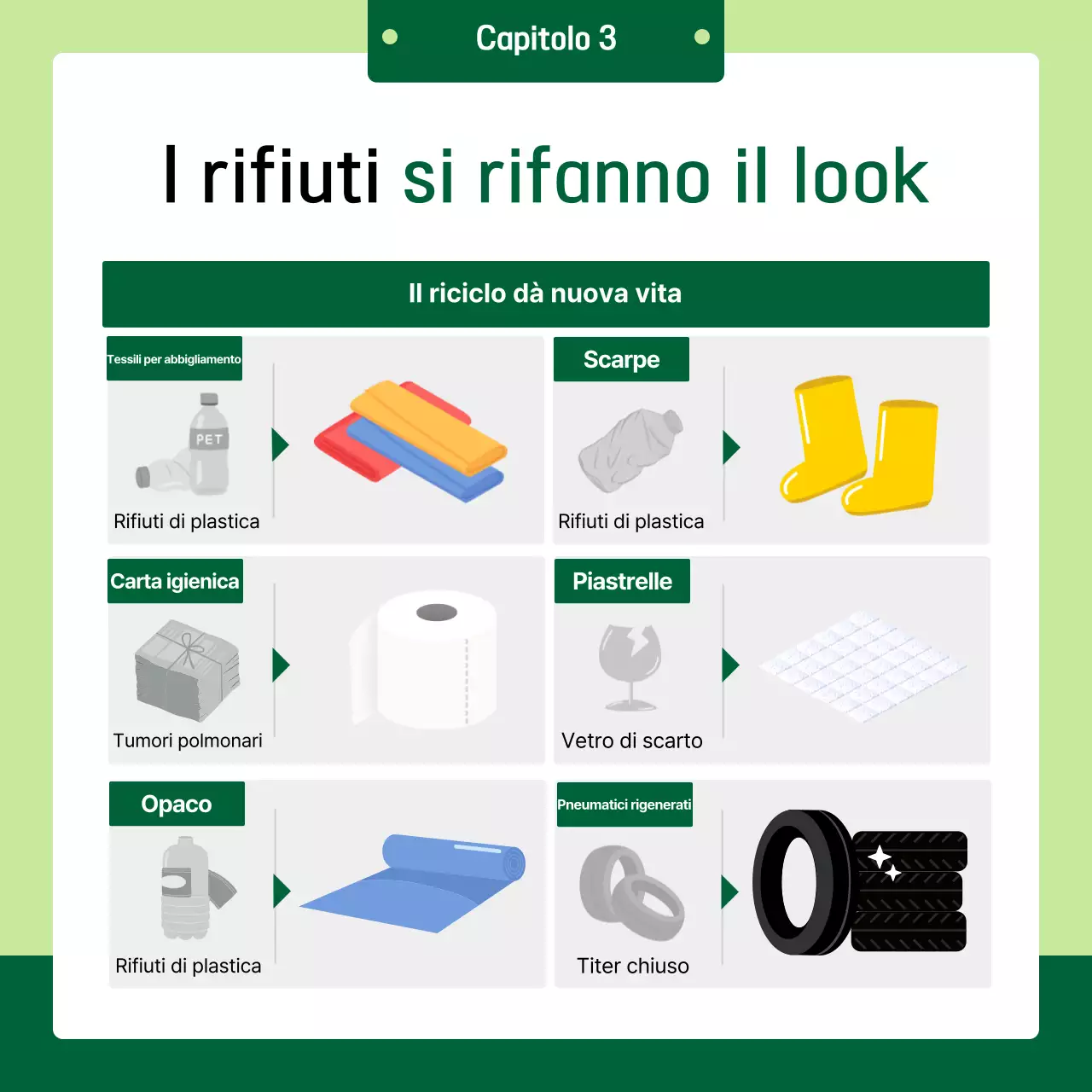 Campagna ambientale Green Simple