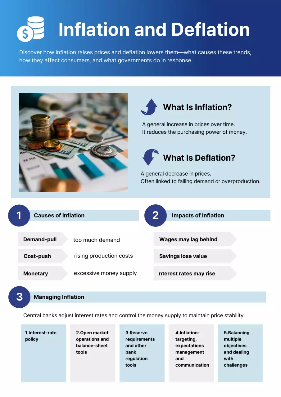 Blue Modern Finance Guide Poster