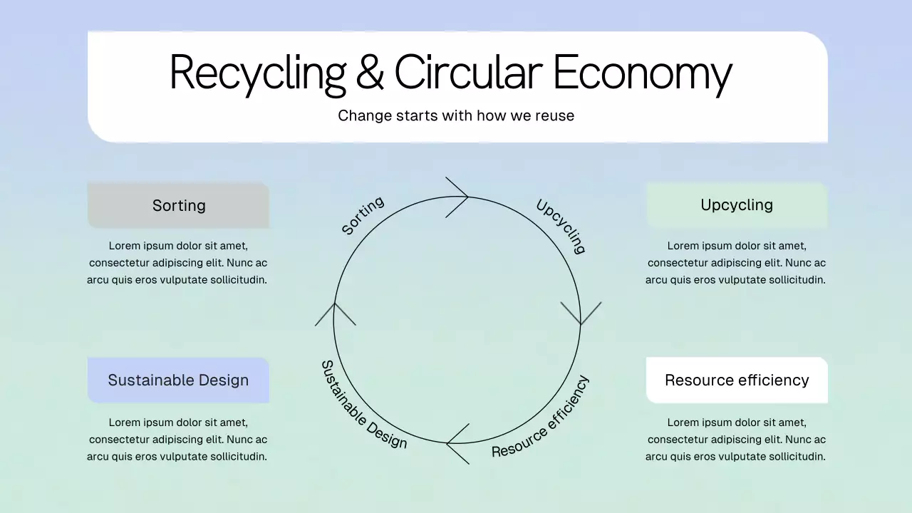 Blue Modern Sustainability Presentation