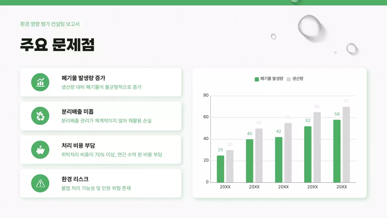 초록 깔끔 환경 보고서