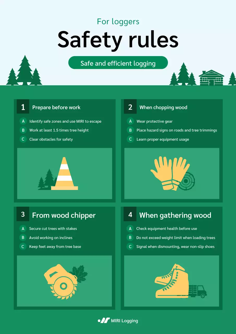 panduan penebangan modern hijau