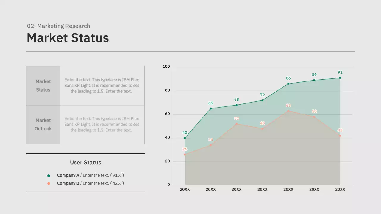 Rencana Bisnis Konsep Bertekstur Hijau dan Oranye