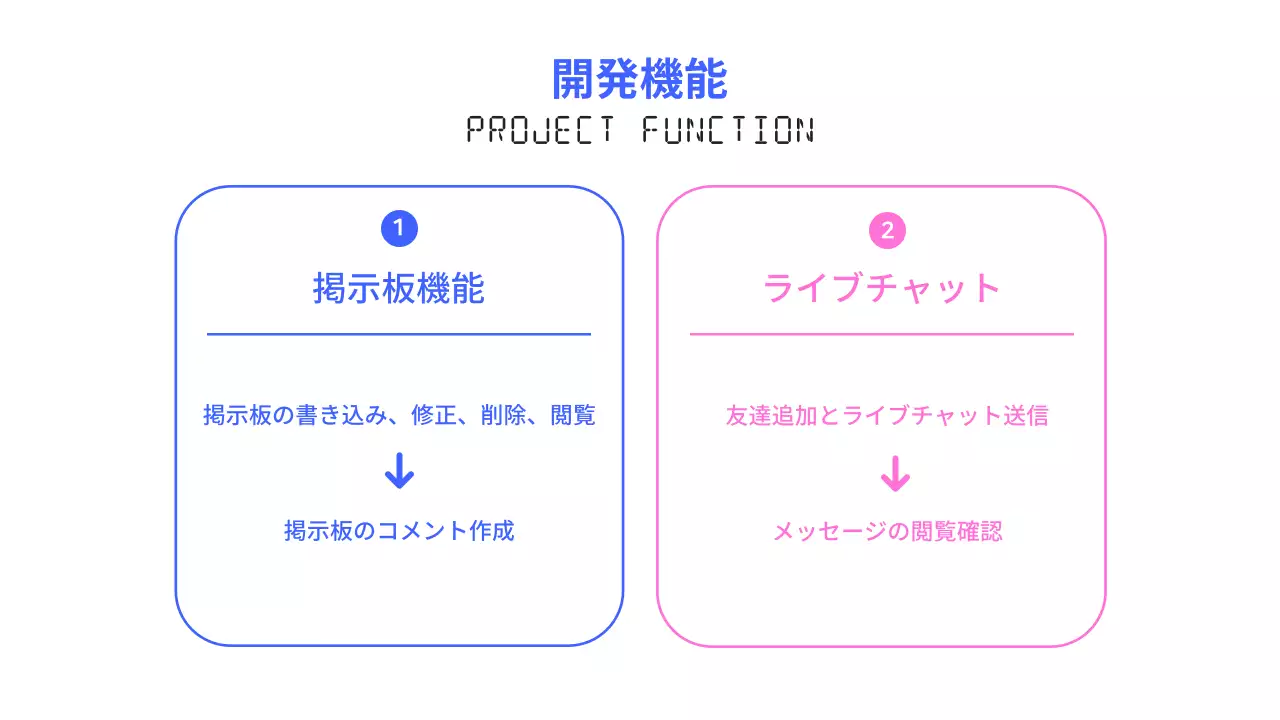 青 シンプル プログラミング 計画書 プレゼンテーション