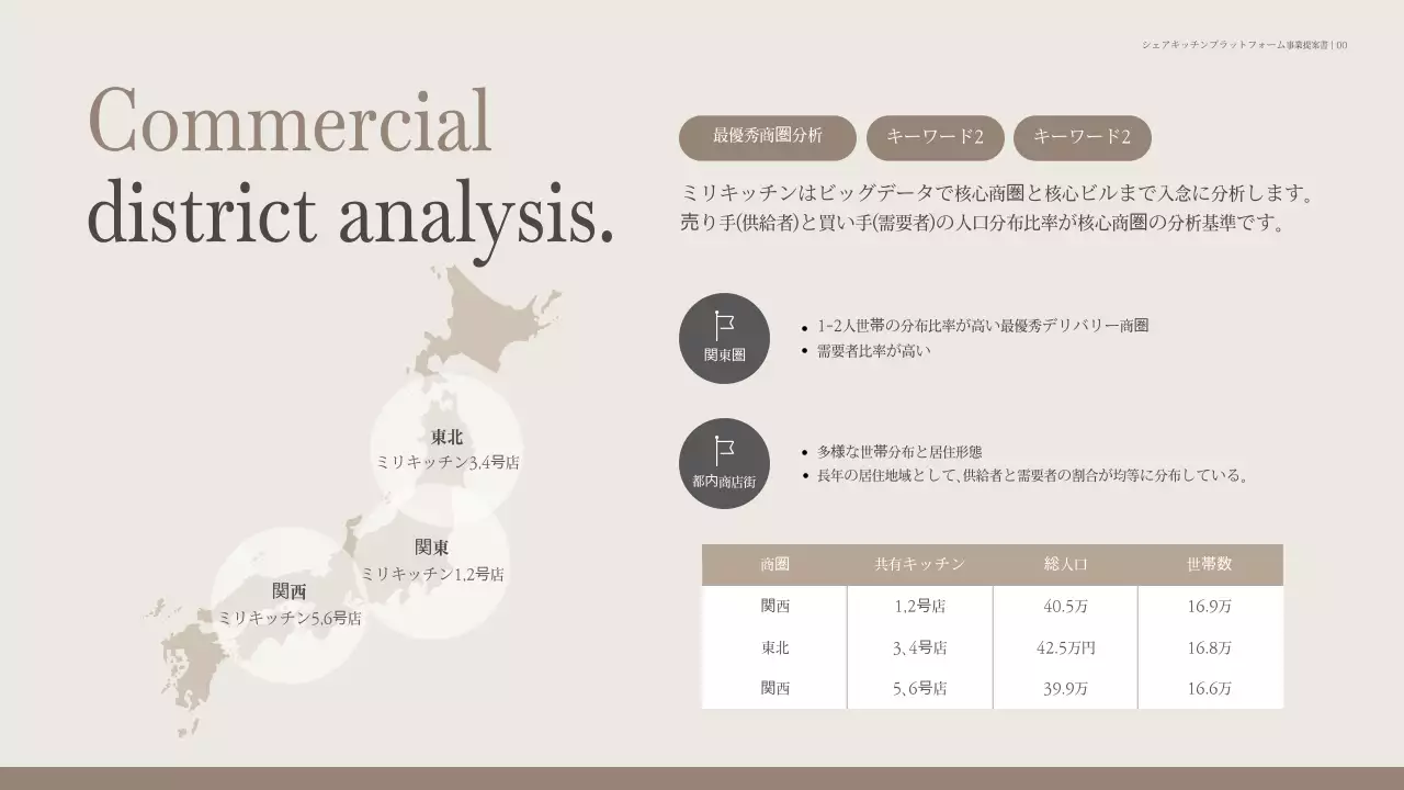 ベージュ モダン キッチン 企画書 プレゼンテーション