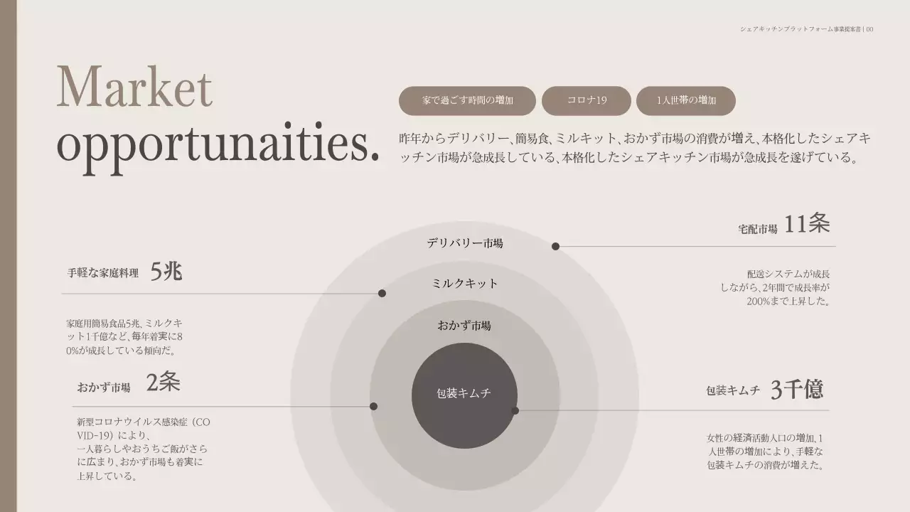 ベージュ モダン キッチン 企画書 プレゼンテーション