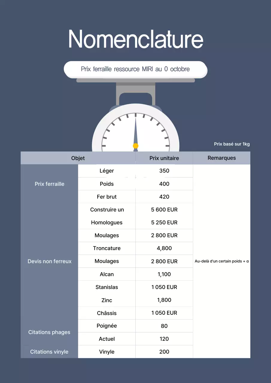 Guide des prix de Gray Clean