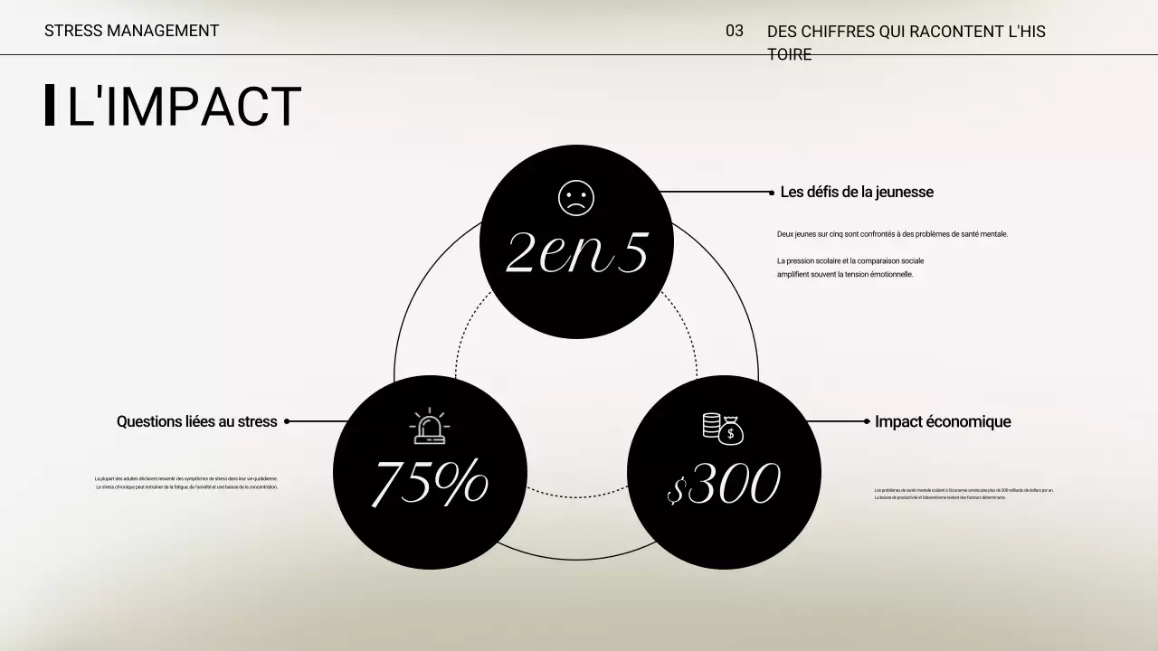 Présentation de conférence sur le stress minimal beige