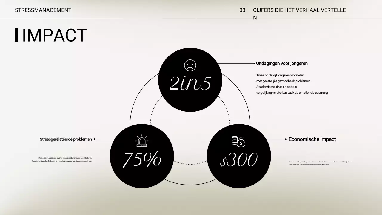 Beige Minimal Stress Lecture Presentatie