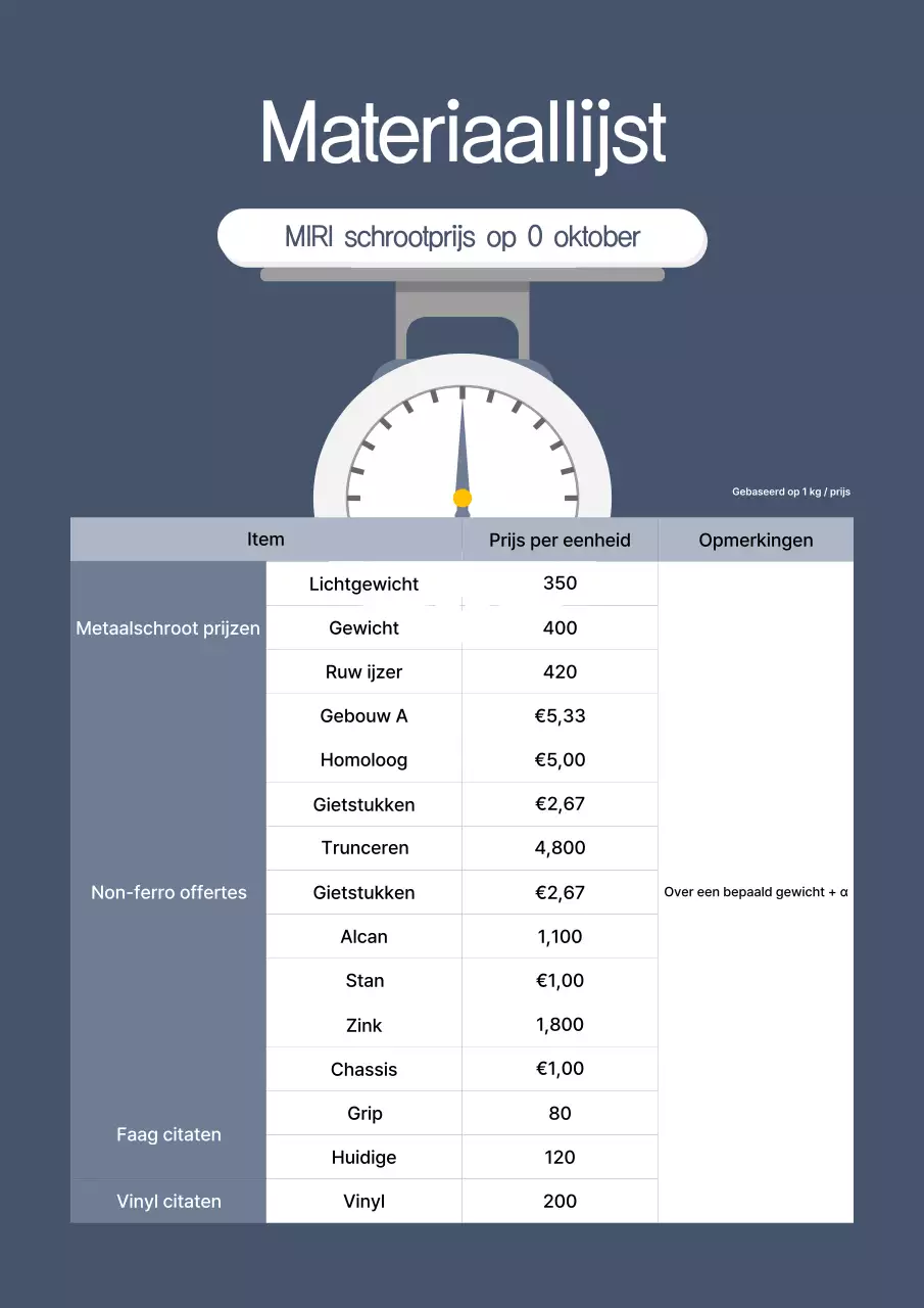 Gray Clean Prijslijstgids