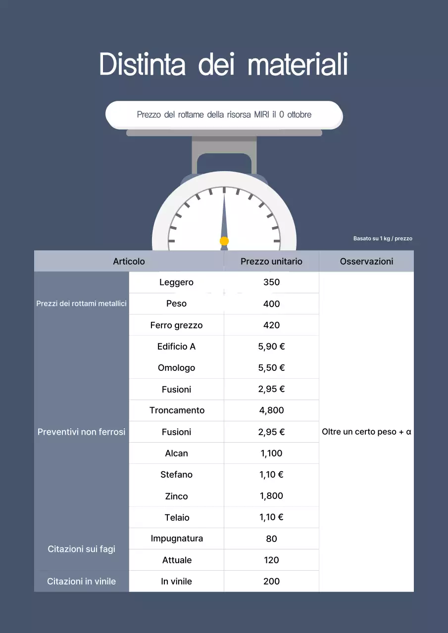 Guida al listino prezzi Gray Clean