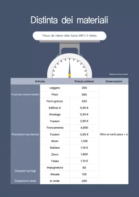 Guida al listino prezzi Gray Clean