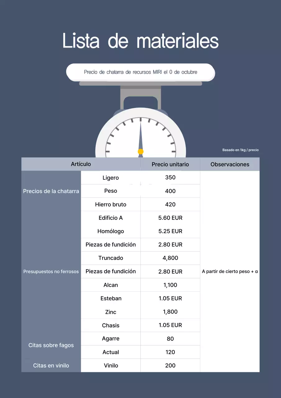 Guía de precios de limpieza gris