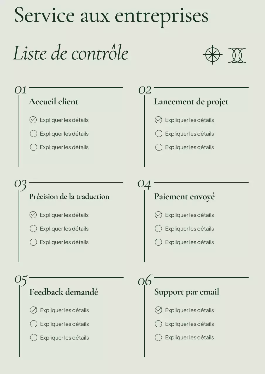 Liste de contrôle pour une entreprise verte et minimale