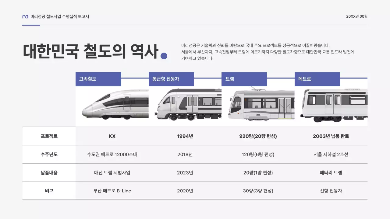 파랑 모던 철도 보고서