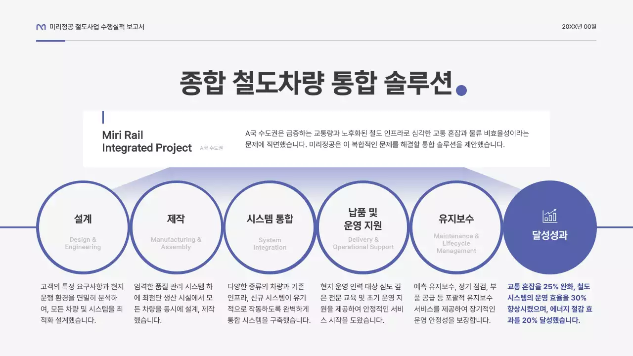 파랑 모던 철도 보고서