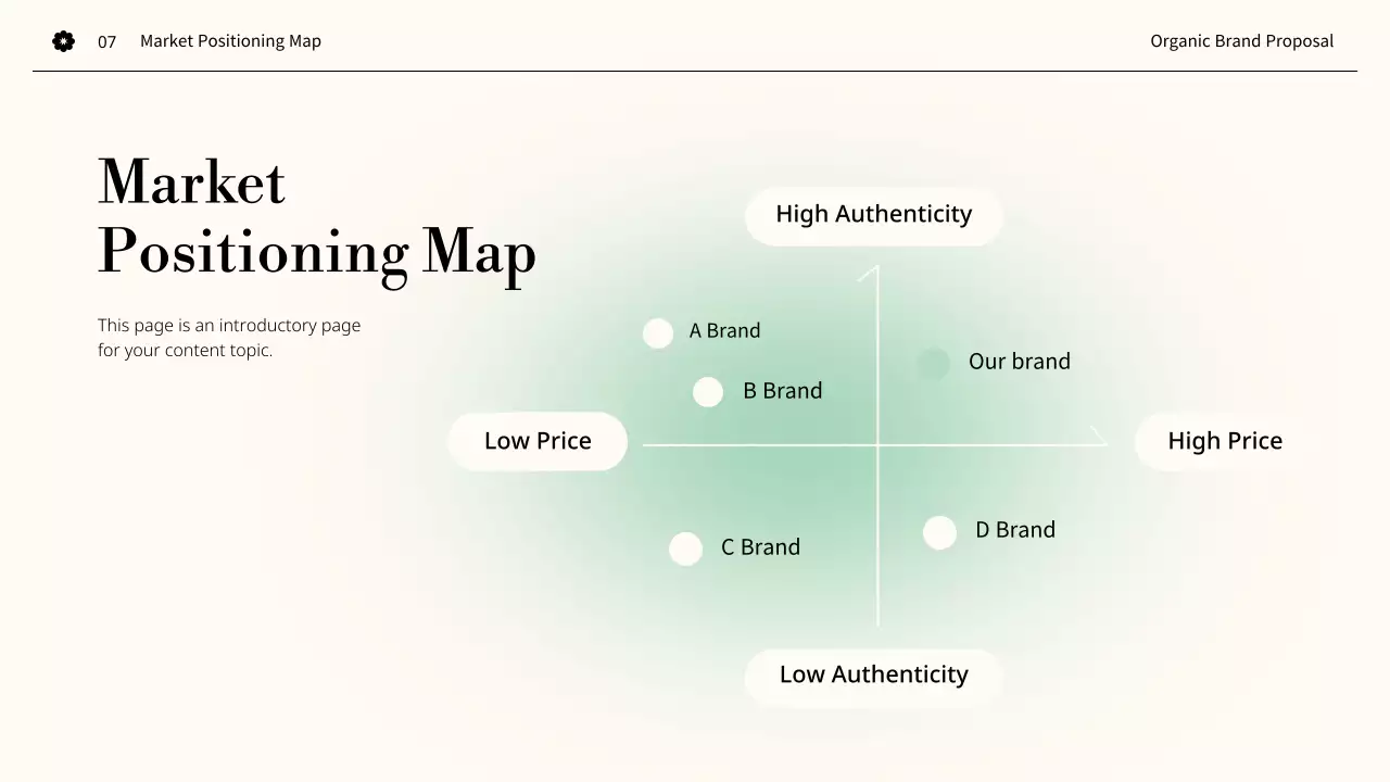 Green Minimalist Business Plan Presentation