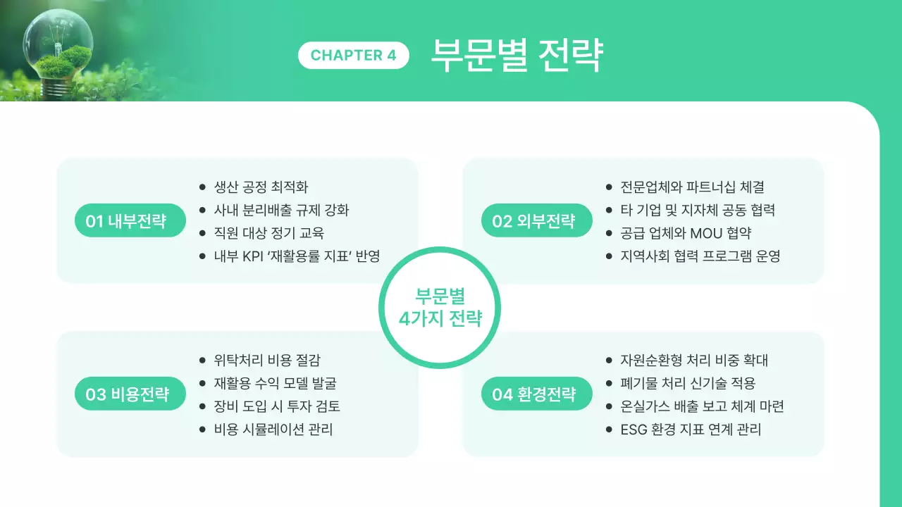 초록 모던 환경 보고서