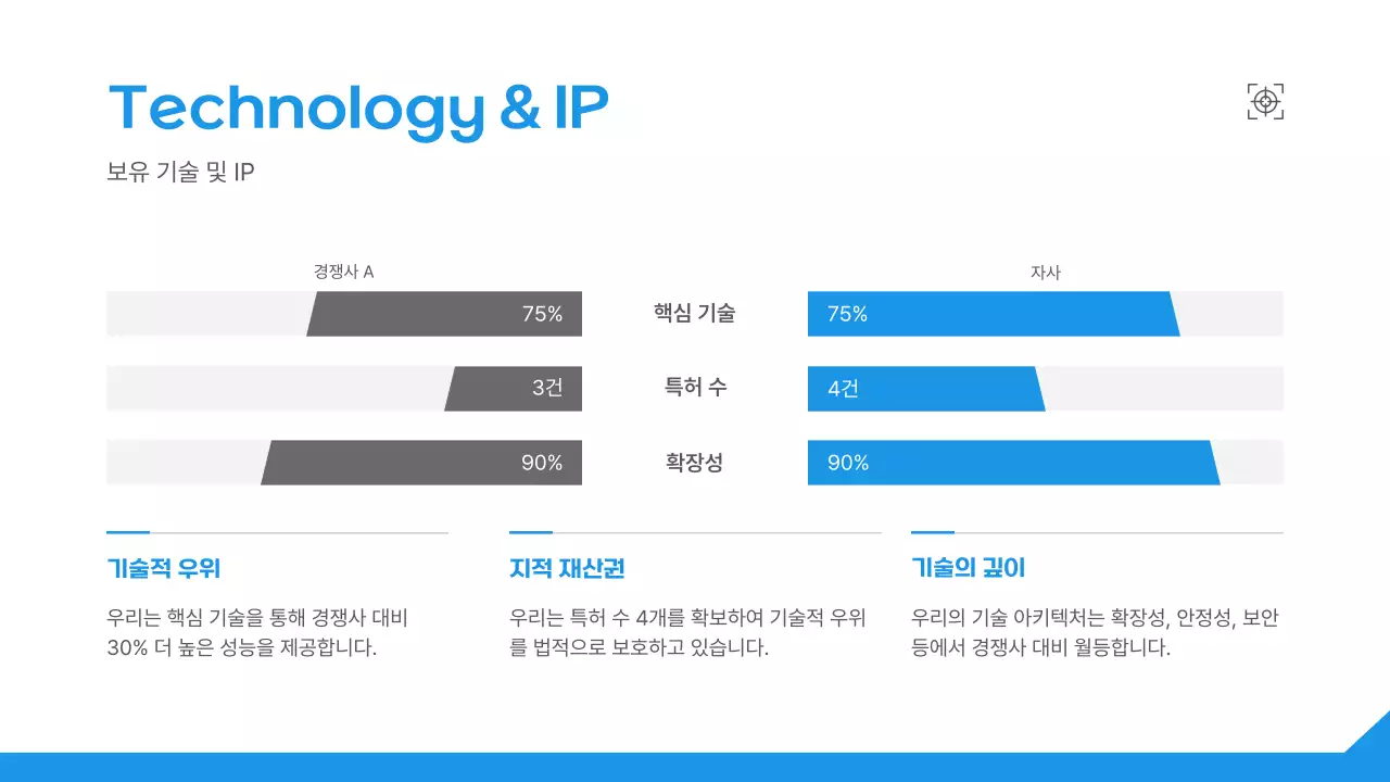 파랑 미니멀 비즈니스 정보 전달 IR