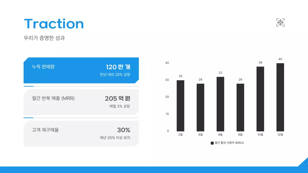 파랑 미니멀 비즈니스 정보 전달 IR