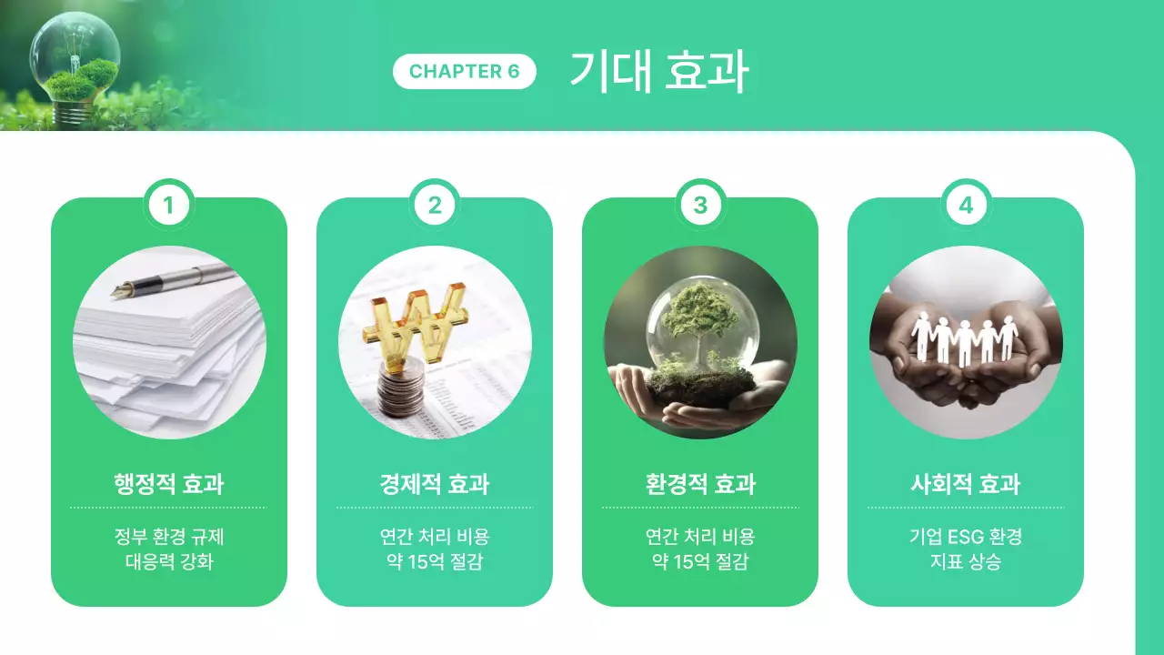 초록 모던 환경 보고서