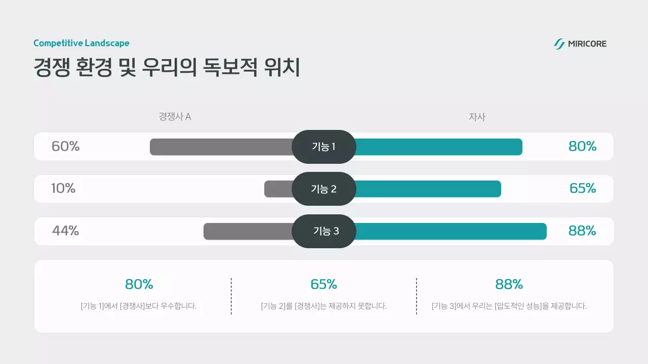 하늘색 모던 스마트 정보 전달 IR
