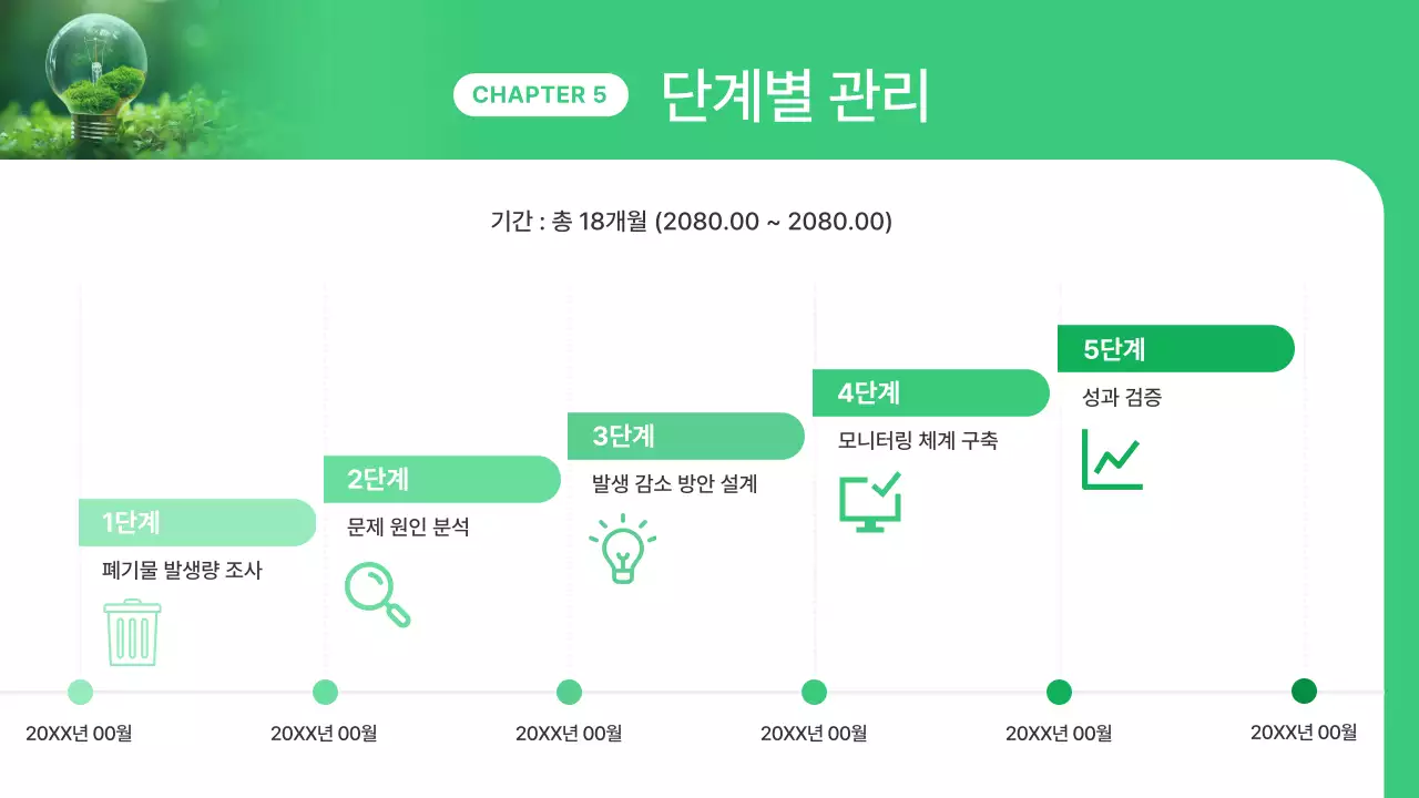 초록 모던 환경 보고서