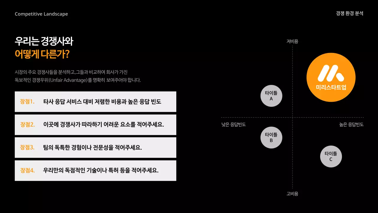 주황 모던 비즈니스 제안서 IR