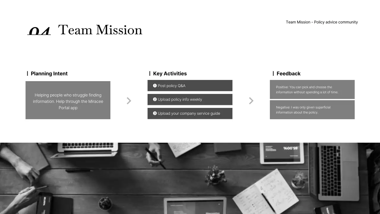 Black Minimal Performance Report Document Presentation