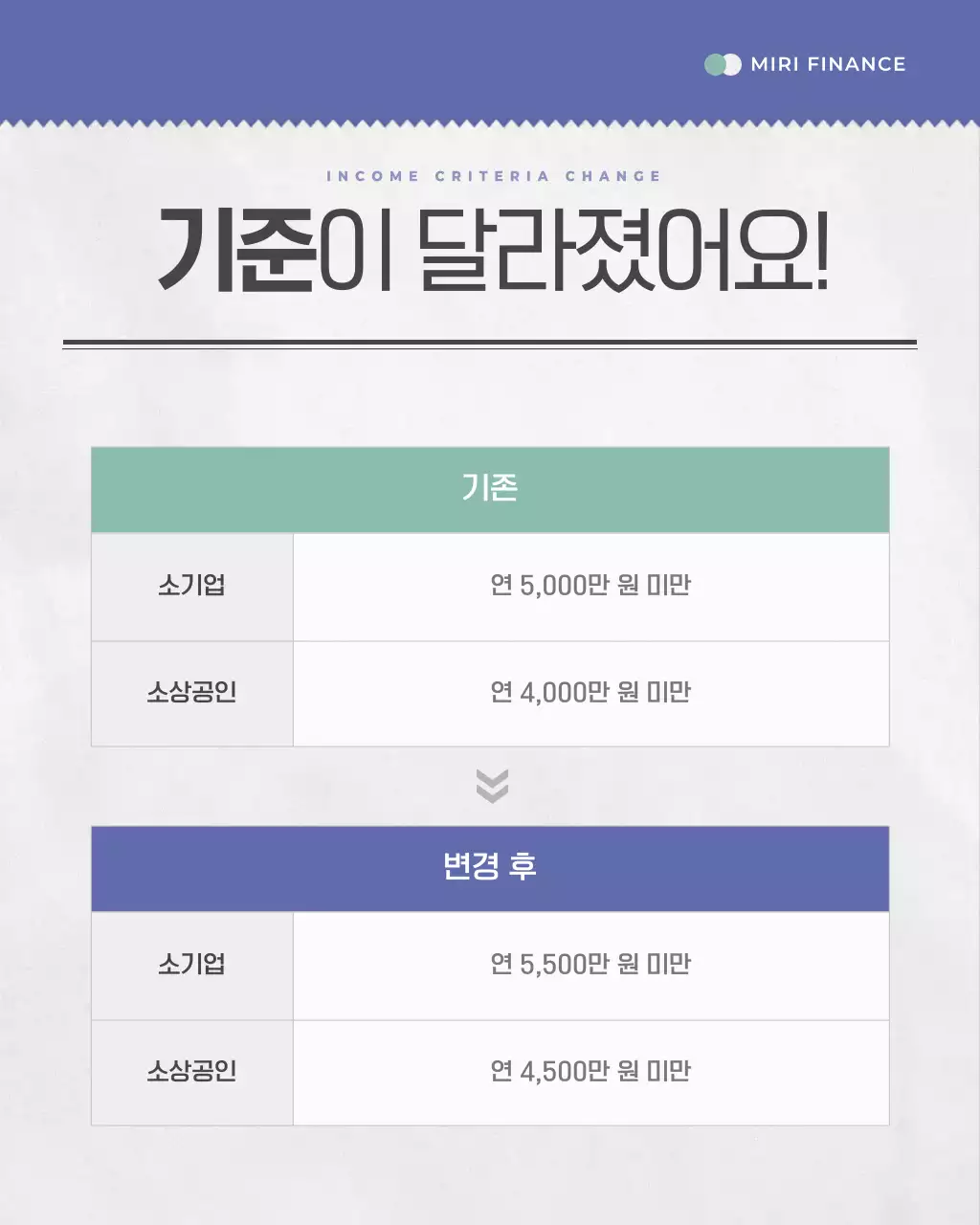 파랑과 민트의 심플한 저금리 대출 정보