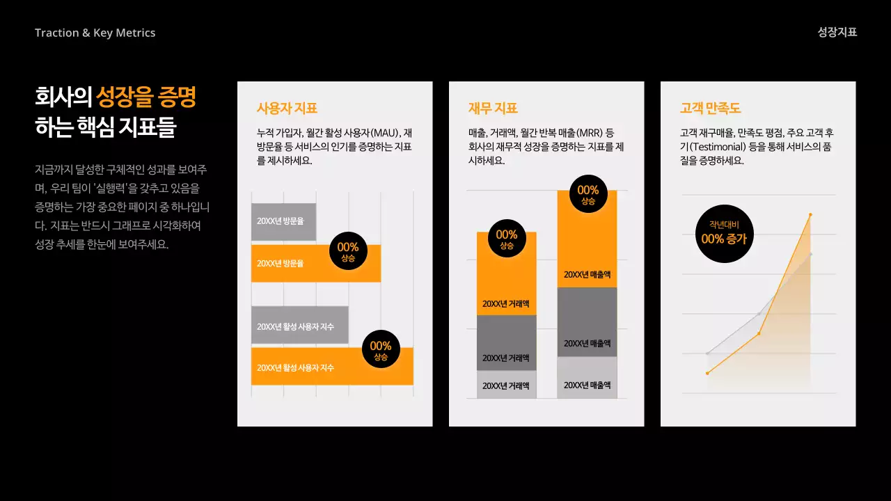 주황 모던 비즈니스 제안서 IR