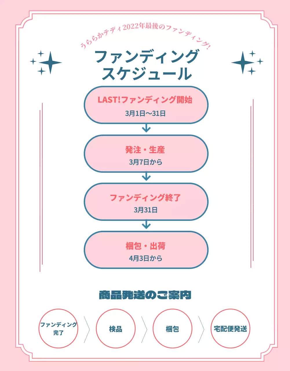 ピンクと水色の可愛らしい人形のファンディング紹介書