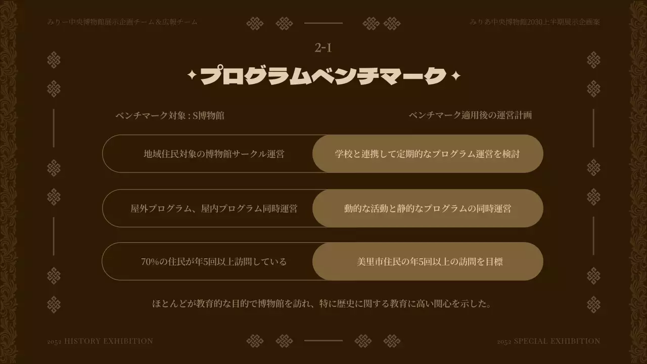 茶色 クラシック 歴史 ポスター プレゼンテーション