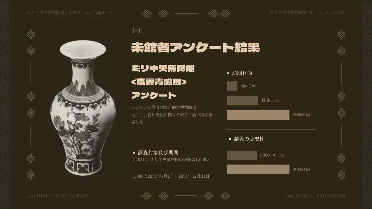 茶色 クラシック 歴史 ポスター プレゼンテーション