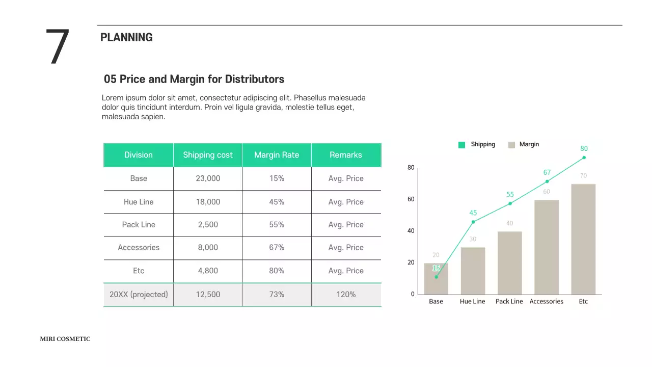 Green Modern Business Plan Document Presentation