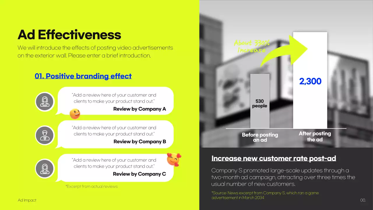 Yellow Modern Advertising Proposal Presentation