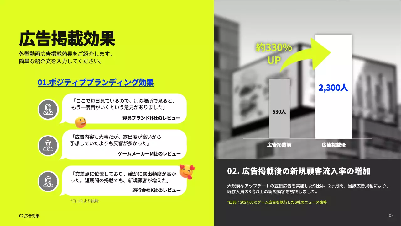 黄色 モダン 広告 提案書 プレゼンテーション