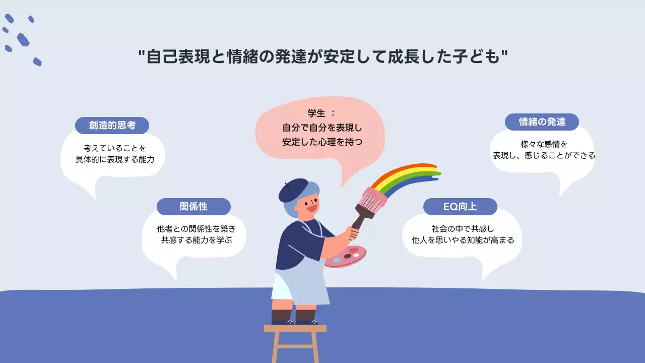 青 シンプル セラピー プロフィール プレゼンテーション