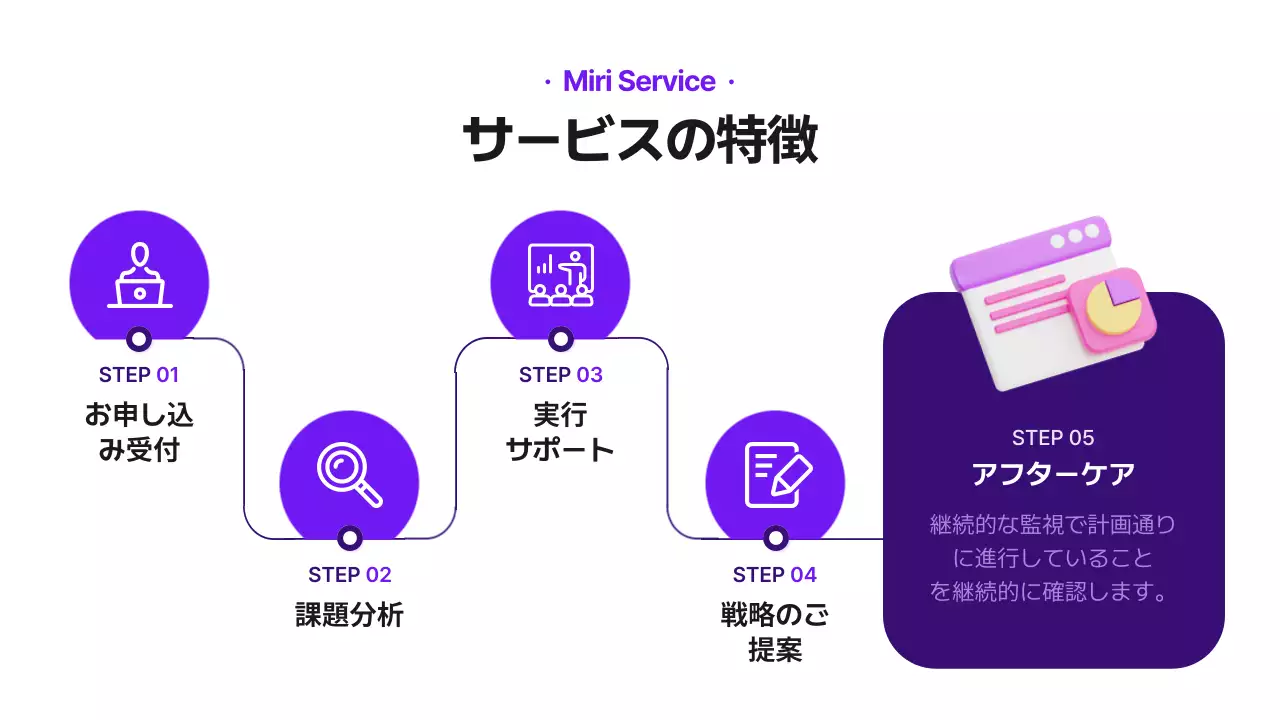 紫 モダン コンサルティング 会社案内