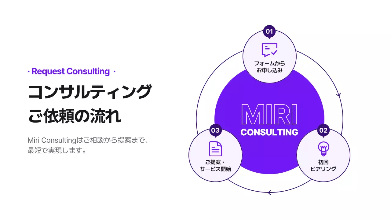 紫 モダン コンサルティング 会社案内