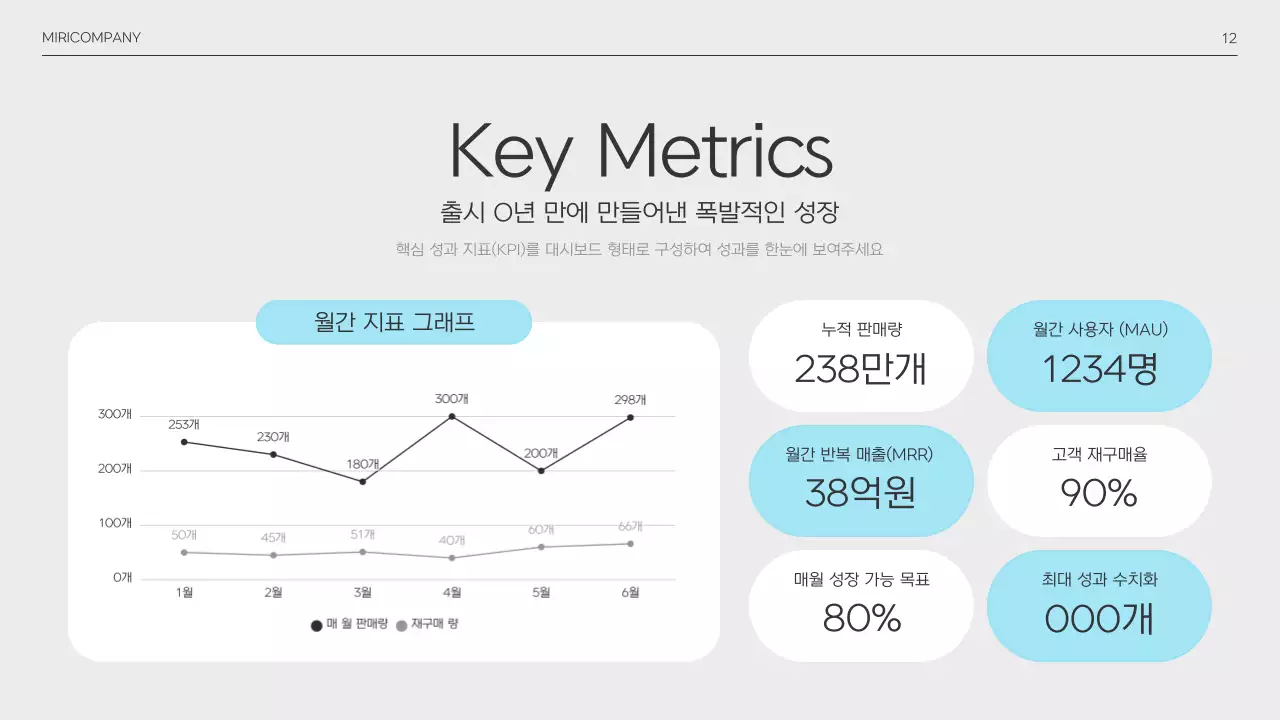 하늘색 미니멀 투자 설명서 IR