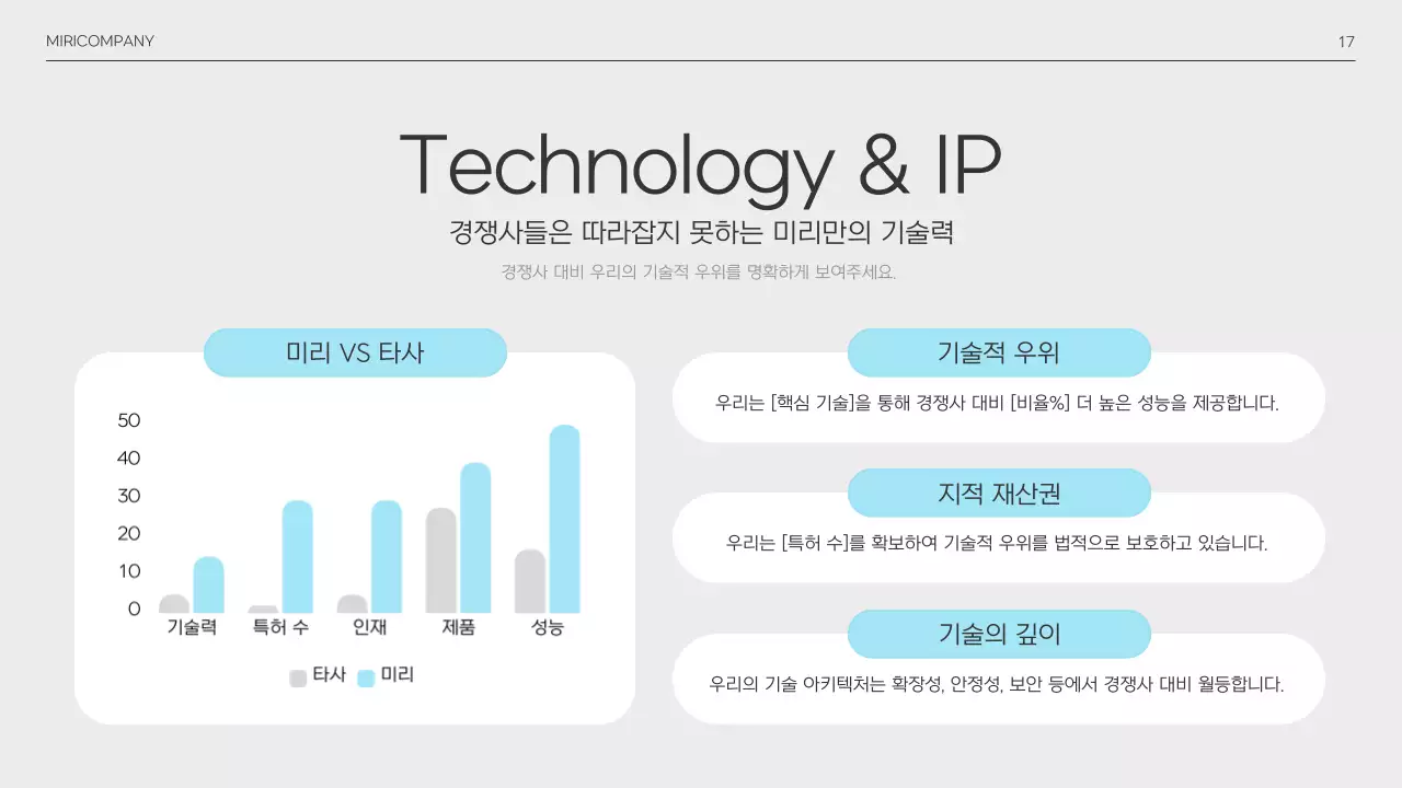 하늘색 미니멀 투자 설명서 IR