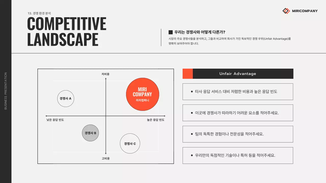 주황 모던 비즈니스 보고서