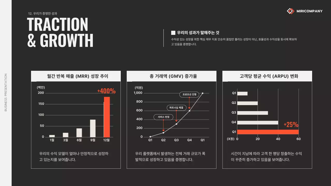 주황 모던 비즈니스 보고서