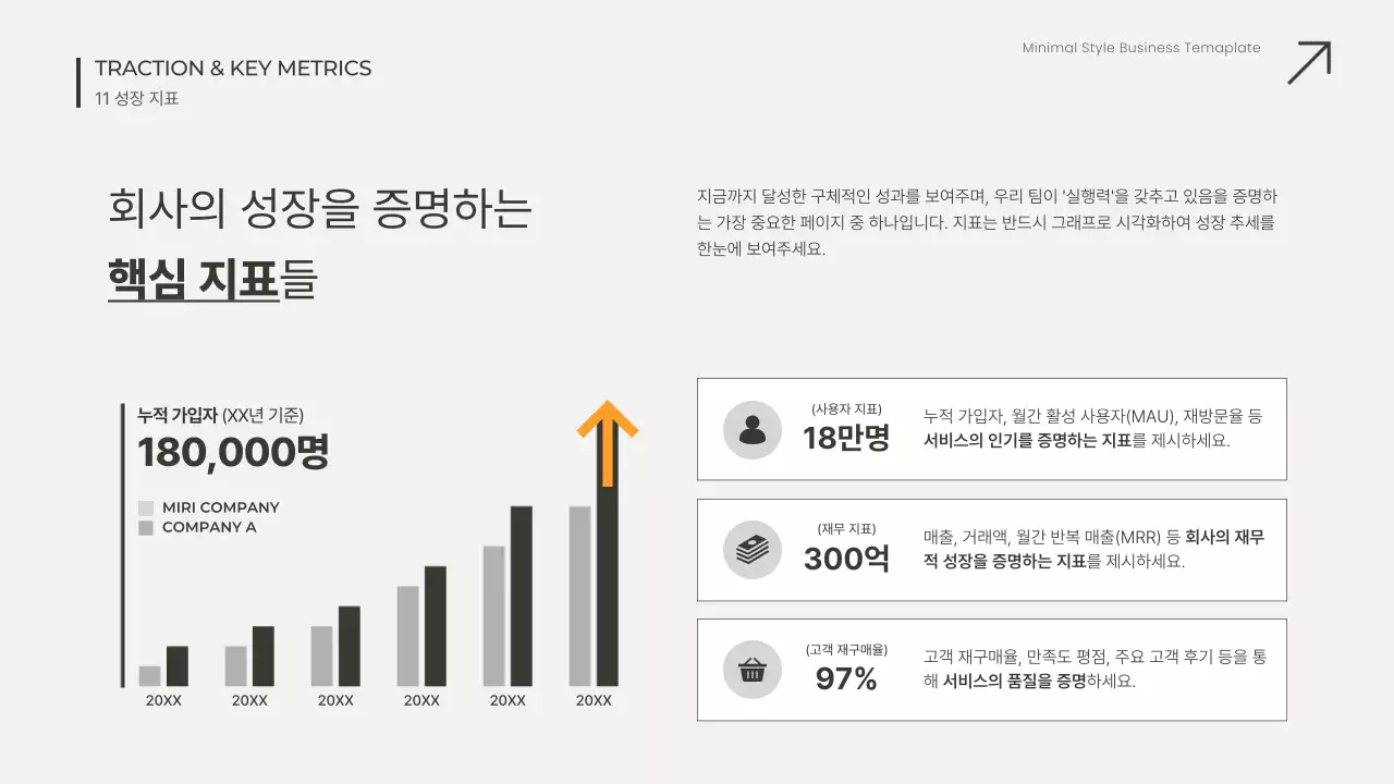 흰색 미니멀 비즈니스 보고서