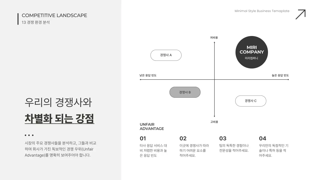 흰색 미니멀 비즈니스 보고서