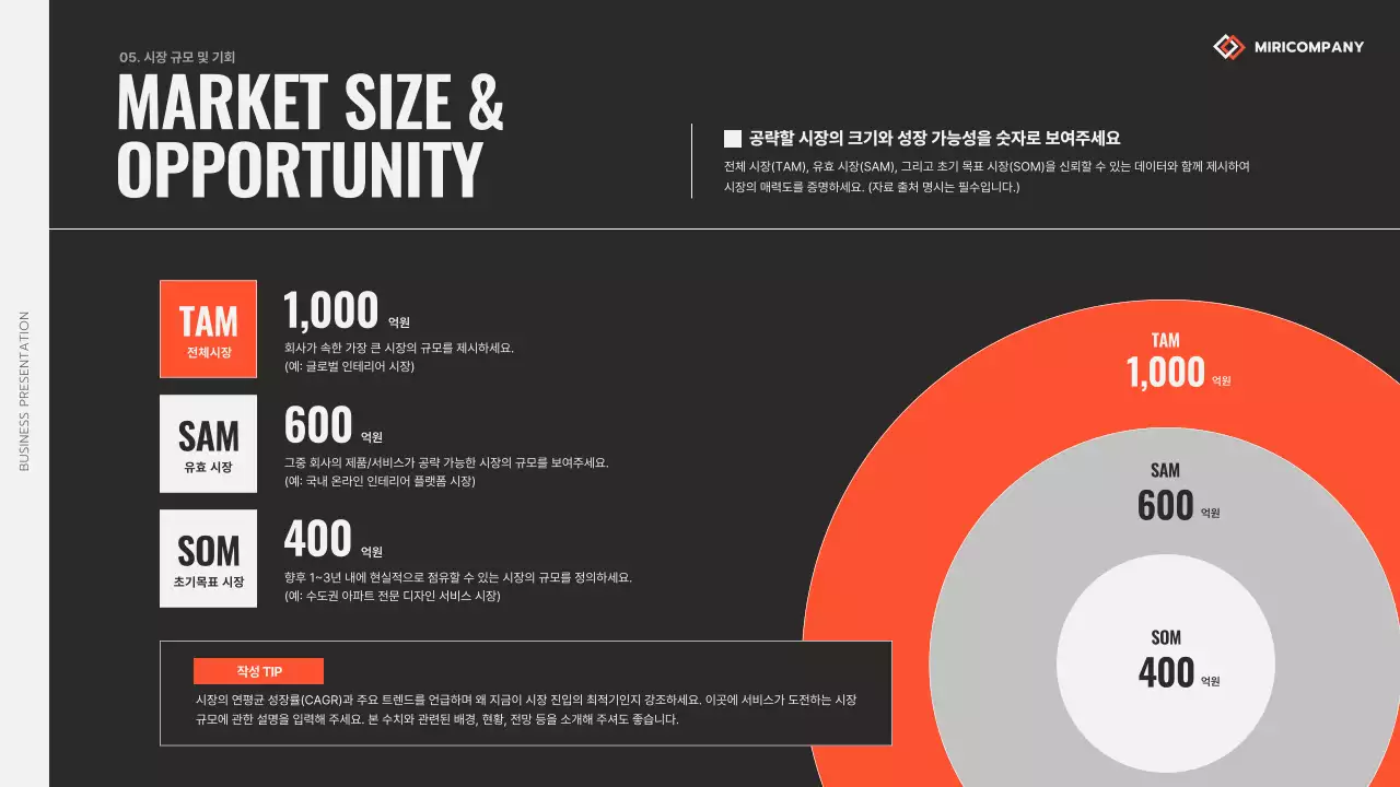 주황 모던 비즈니스 보고서