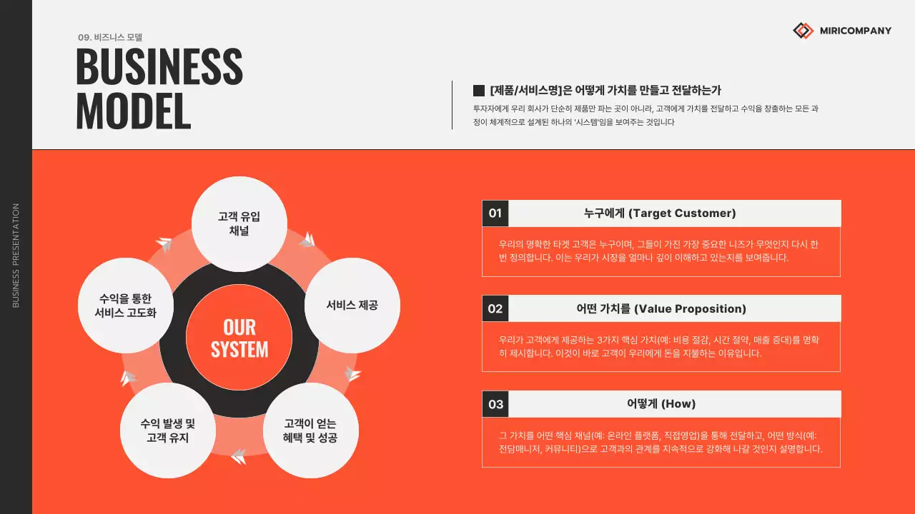 주황 모던 비즈니스 보고서