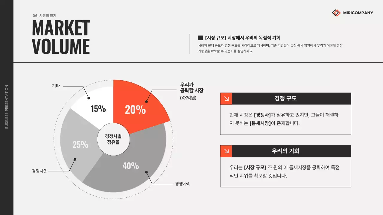 주황 모던 비즈니스 보고서