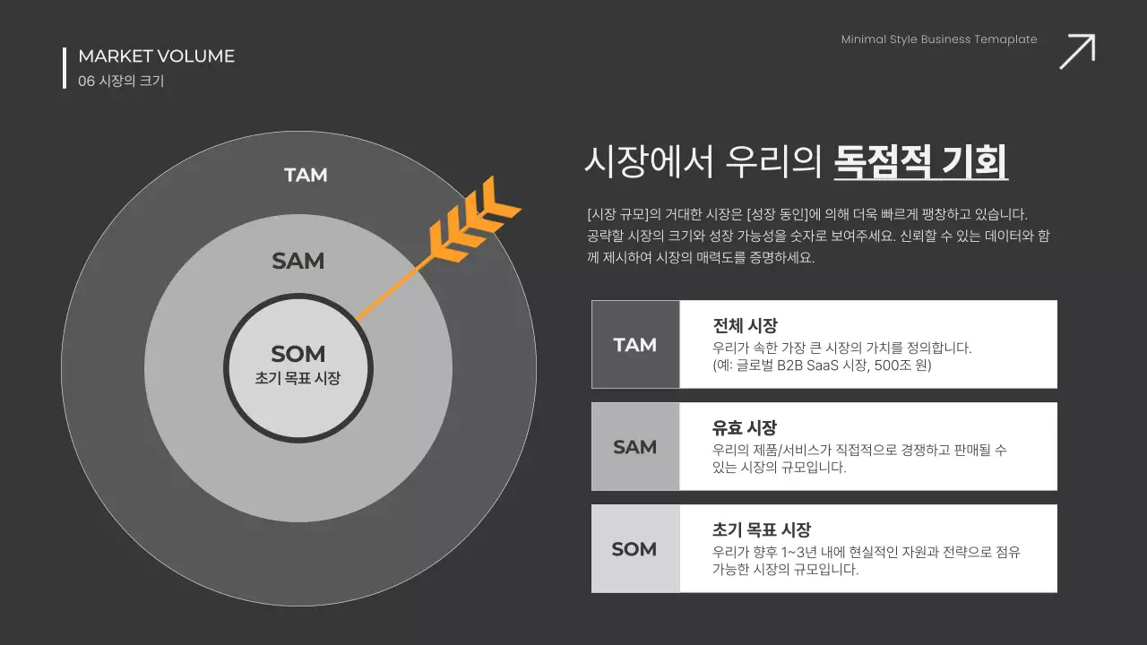 흰색 미니멀 비즈니스 보고서